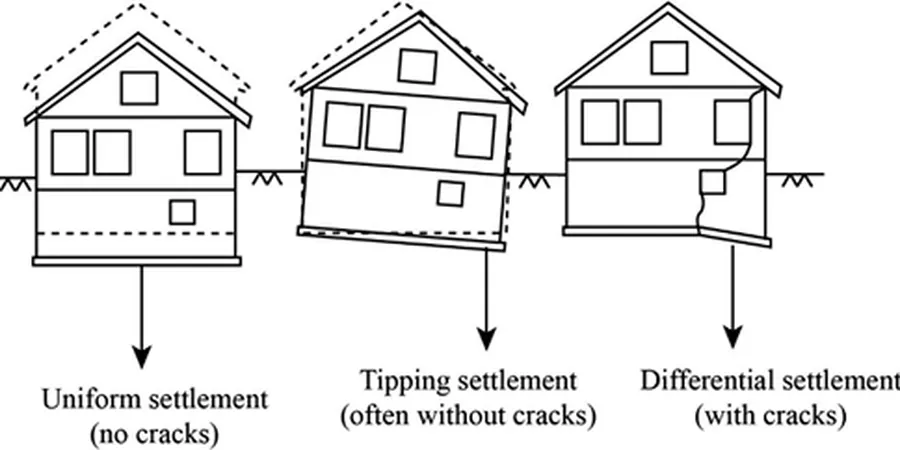 Illustrative image of Differential settlement analysis in Leeds