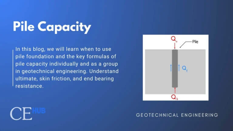 Illustrative image of Bearing capacity analysis in Leeds