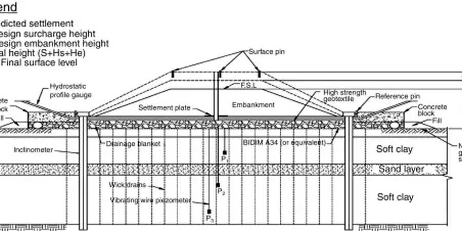 Illustrative image of Preloading design (without surcharge) in Leeds